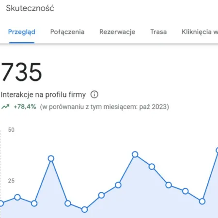 Linki Zwrotne Motoryzacja
