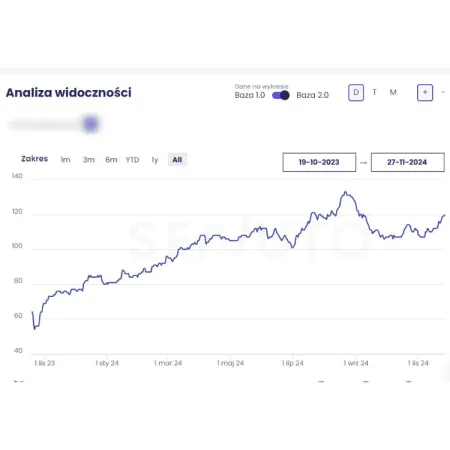 Linki Zwrotne Finansowe
