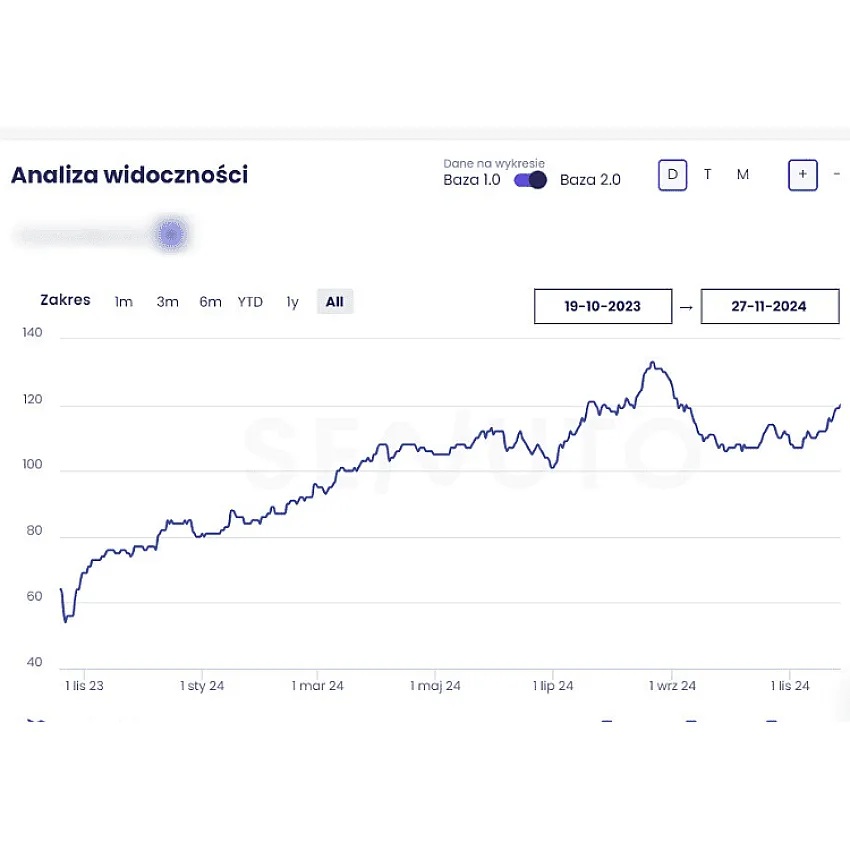 link-building-polska