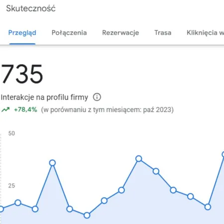 Linkowanie Zewnętrzne Cykliczne